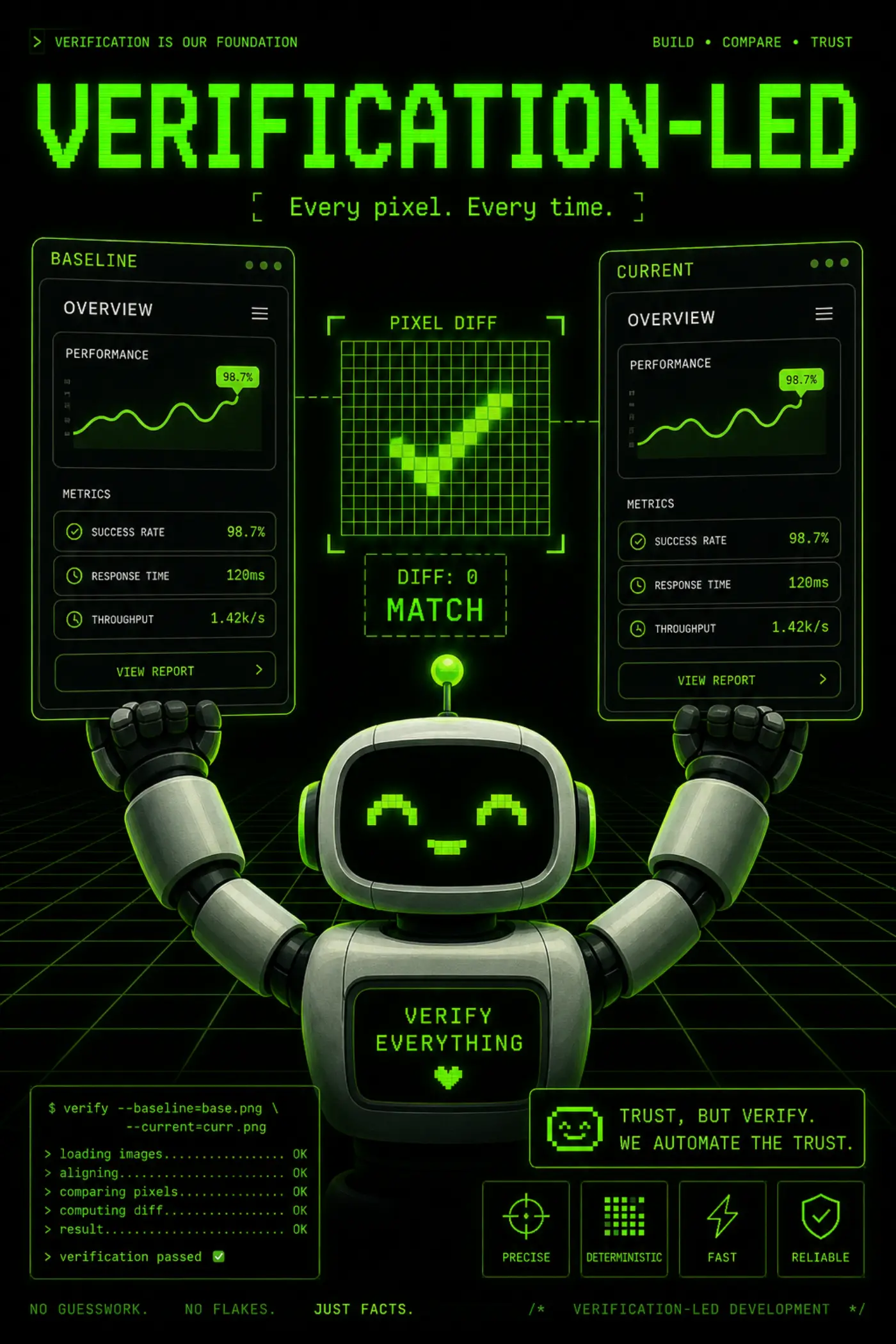 A robot comparing two screenshots with a pixel-diff overlay and a green checkmark